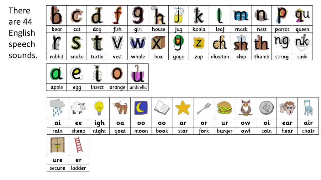 there are 44 english speech sounds