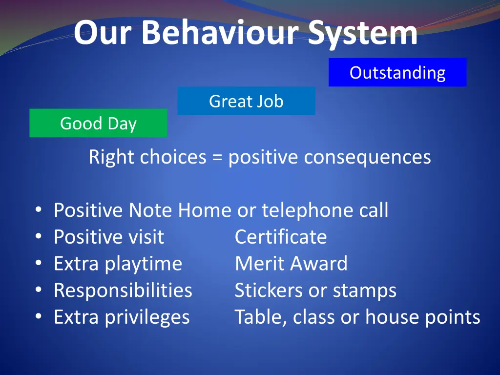 our behaviour system 2