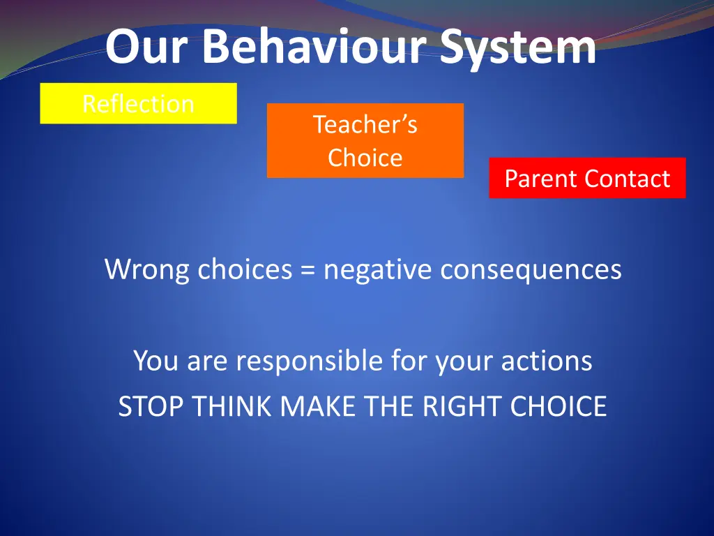 our behaviour system 3