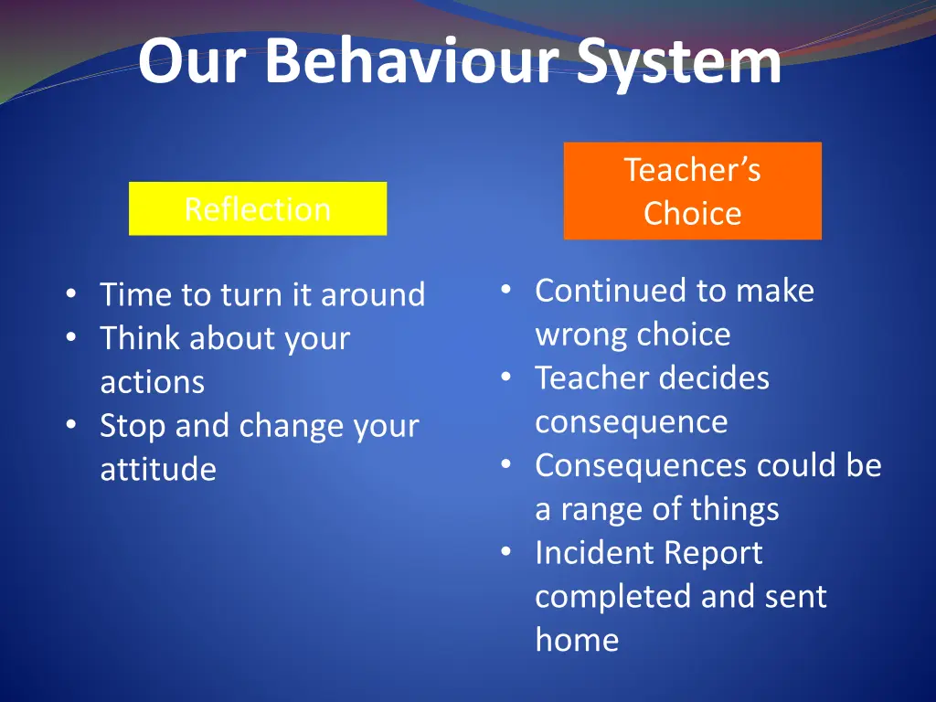 our behaviour system 4