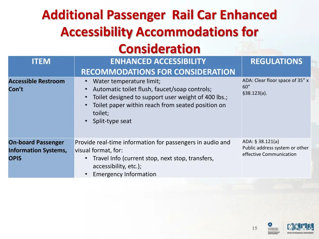 additional passenger rail car enhanced 1