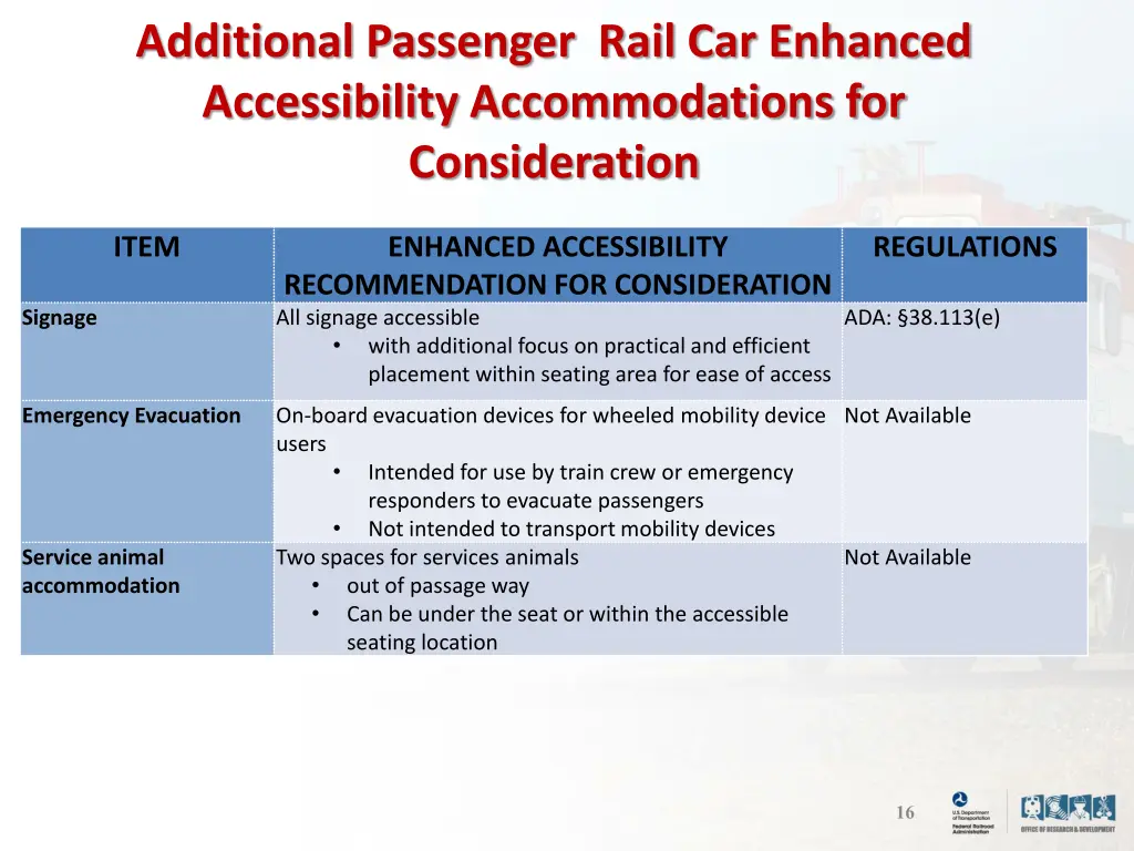 additional passenger rail car enhanced 2