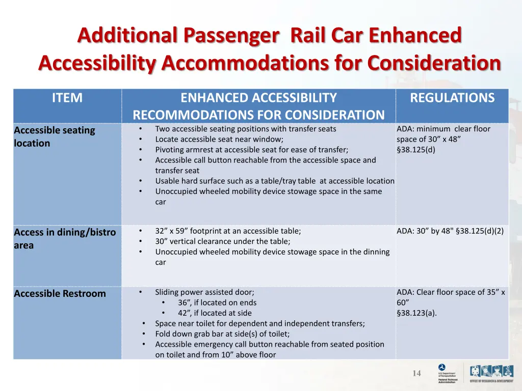 additional passenger rail car enhanced