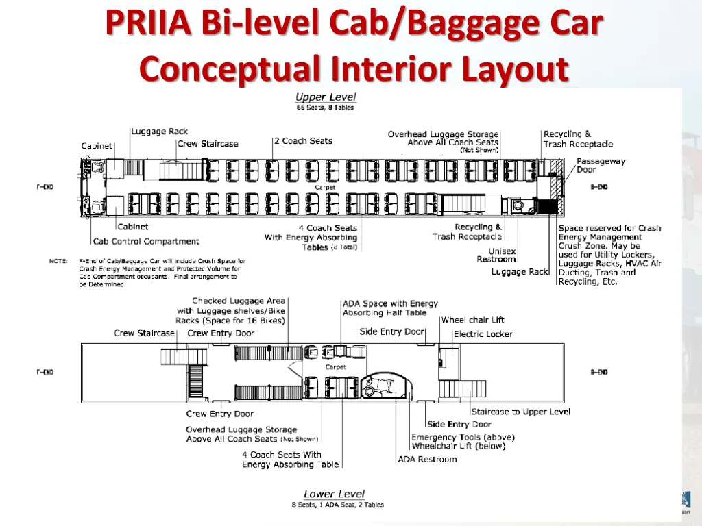 priia bi level cab baggage car conceptual