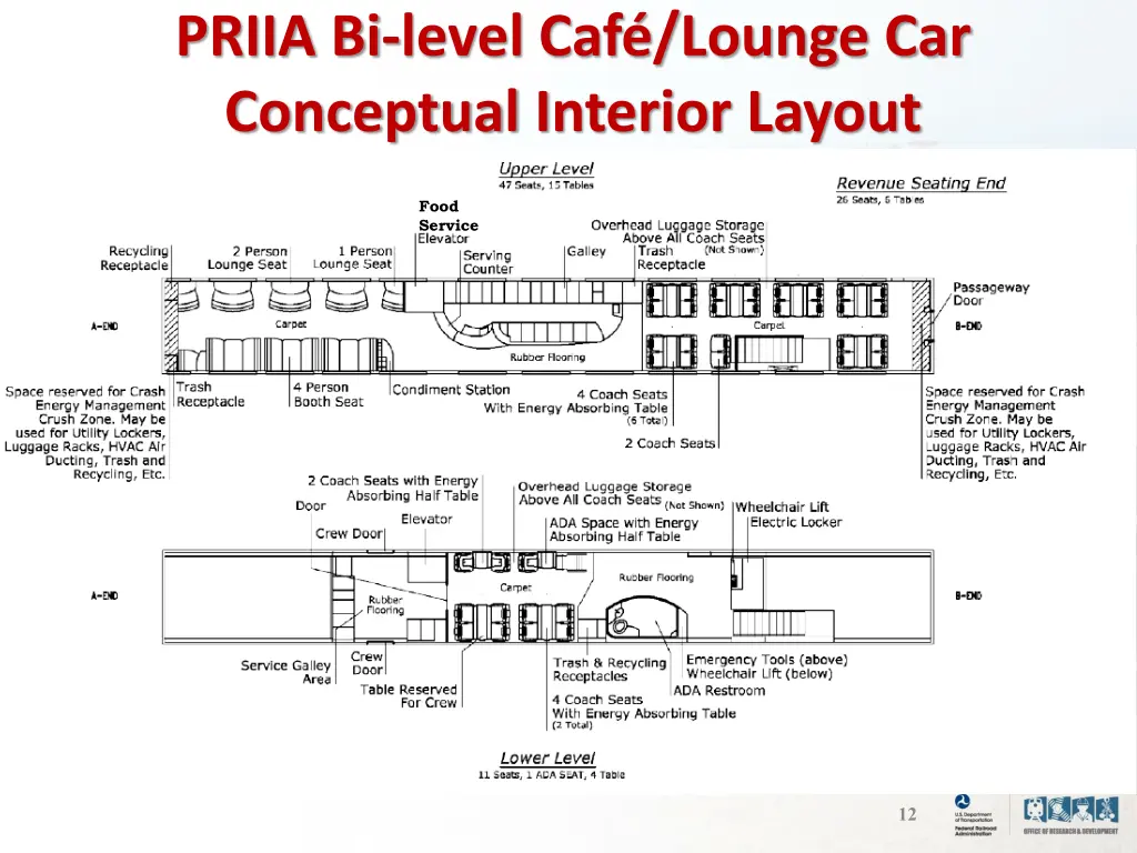 priia bi level caf lounge car conceptual interior