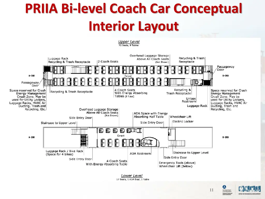 priia bi level coach car conceptual interior