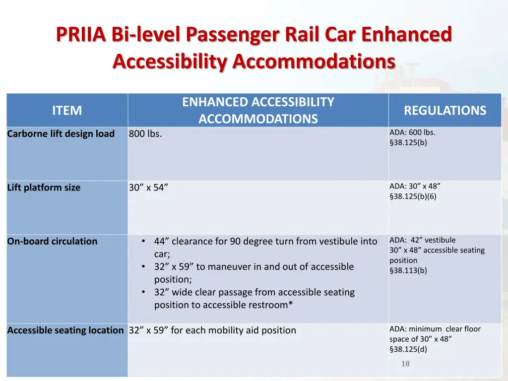 priia bi level passenger rail car enhanced