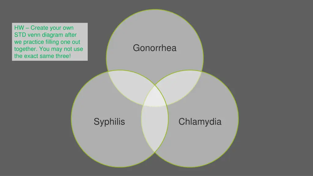 hw create your own std venn diagram after