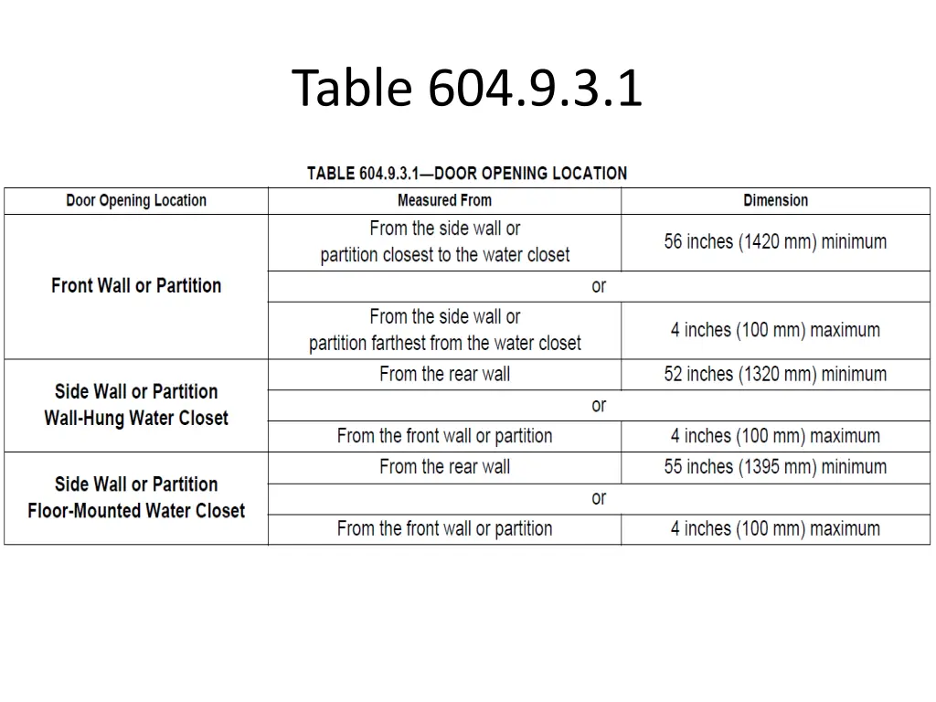 table 604 9 3 1