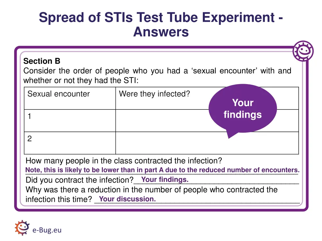 spread of stis test tube experiment answers 1