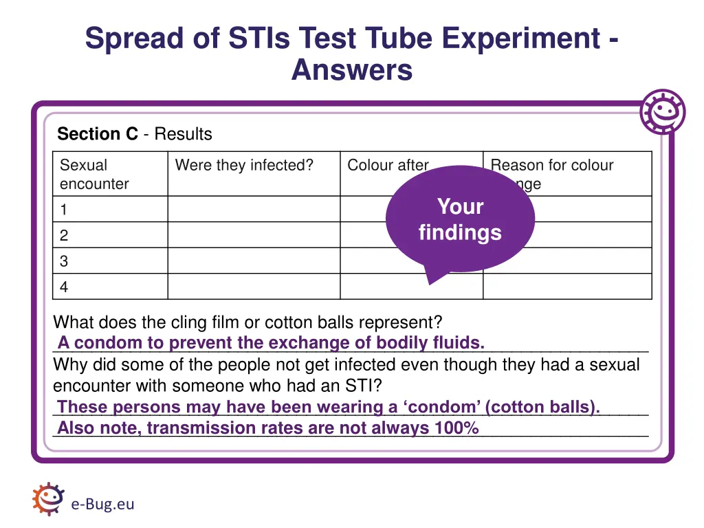 spread of stis test tube experiment answers 2