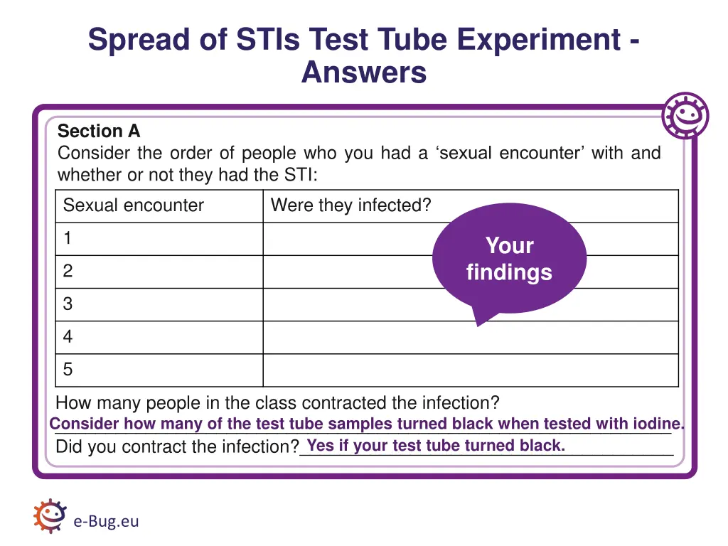 spread of stis test tube experiment answers