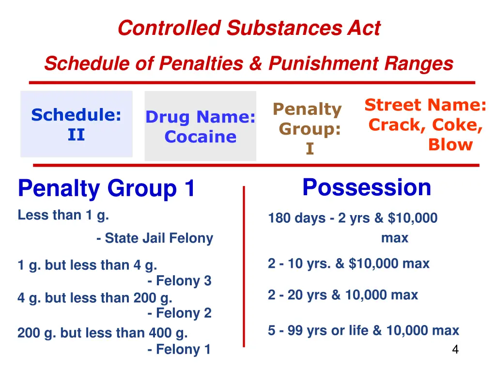 controlled substances act