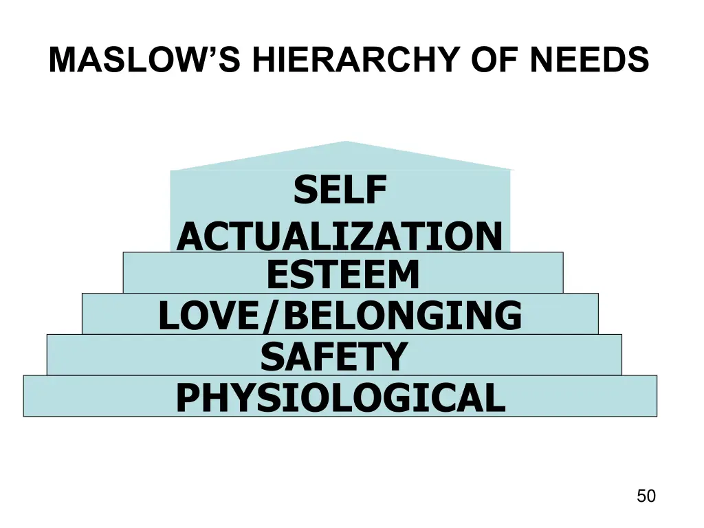 maslow s hierarchy of needs 1