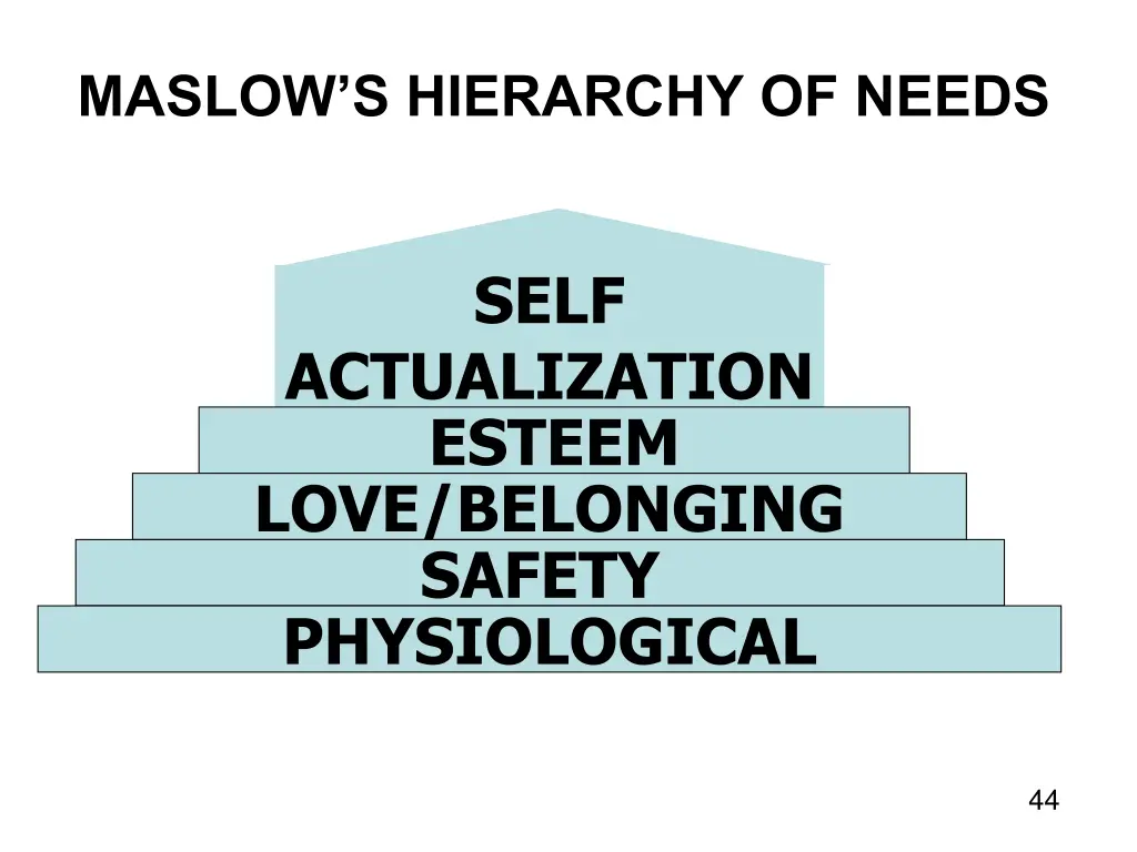 maslow s hierarchy of needs