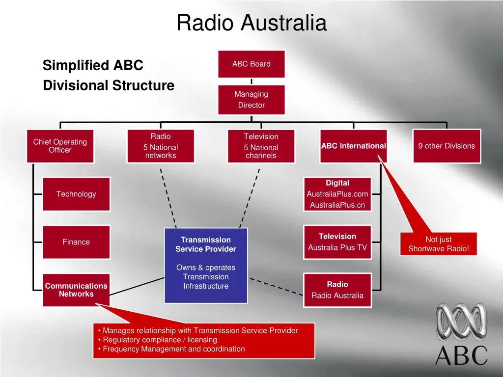 radio australia 1