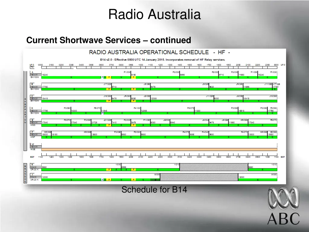 radio australia 8