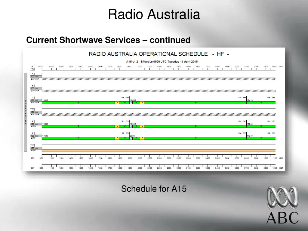 radio australia 9