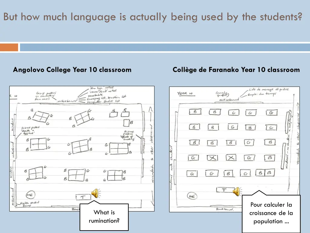 but how much language is actually being used