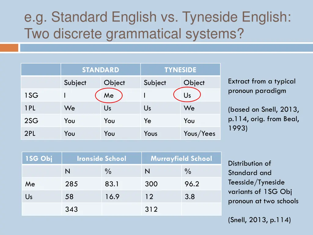 e g standard english vs tyneside english