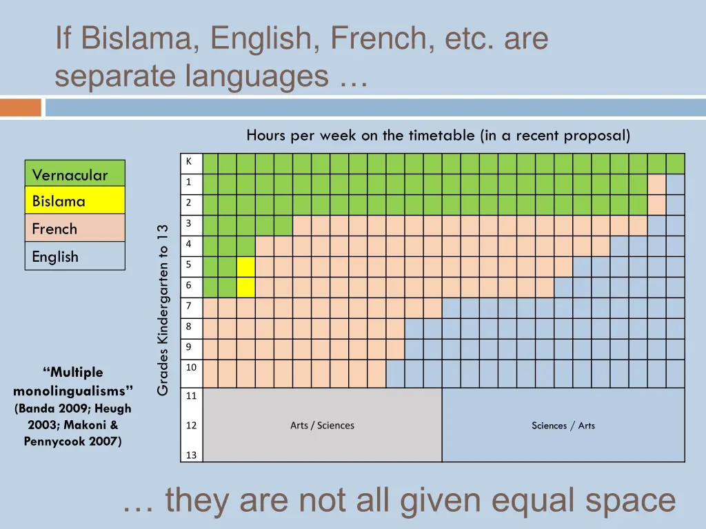 if bislama english french etc are separate