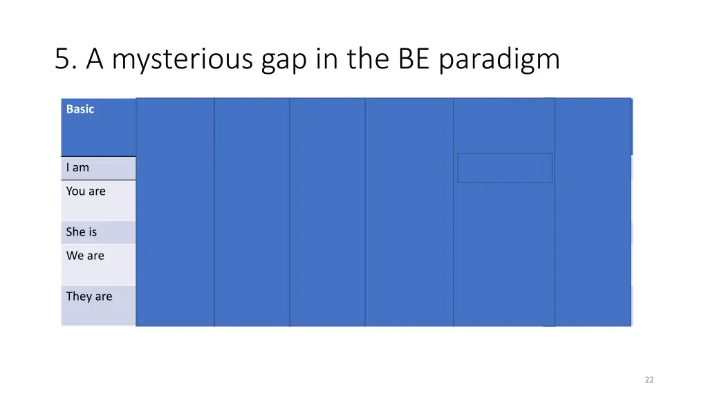 5 a mysterious gap in the be paradigm