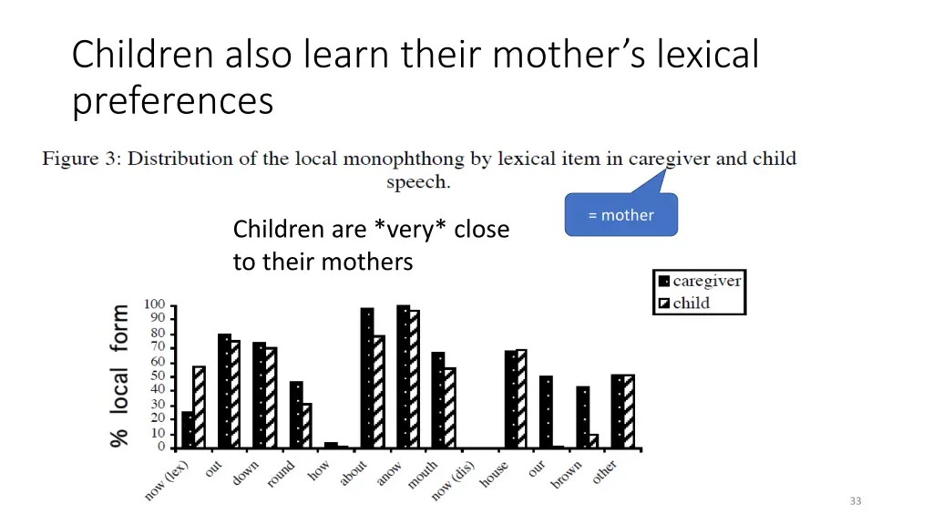 children also learn their mother s lexical