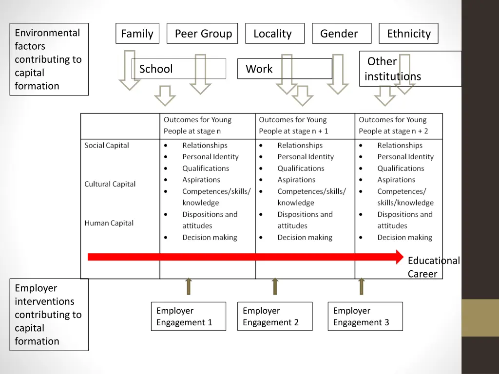 environmental factors contributing to capital