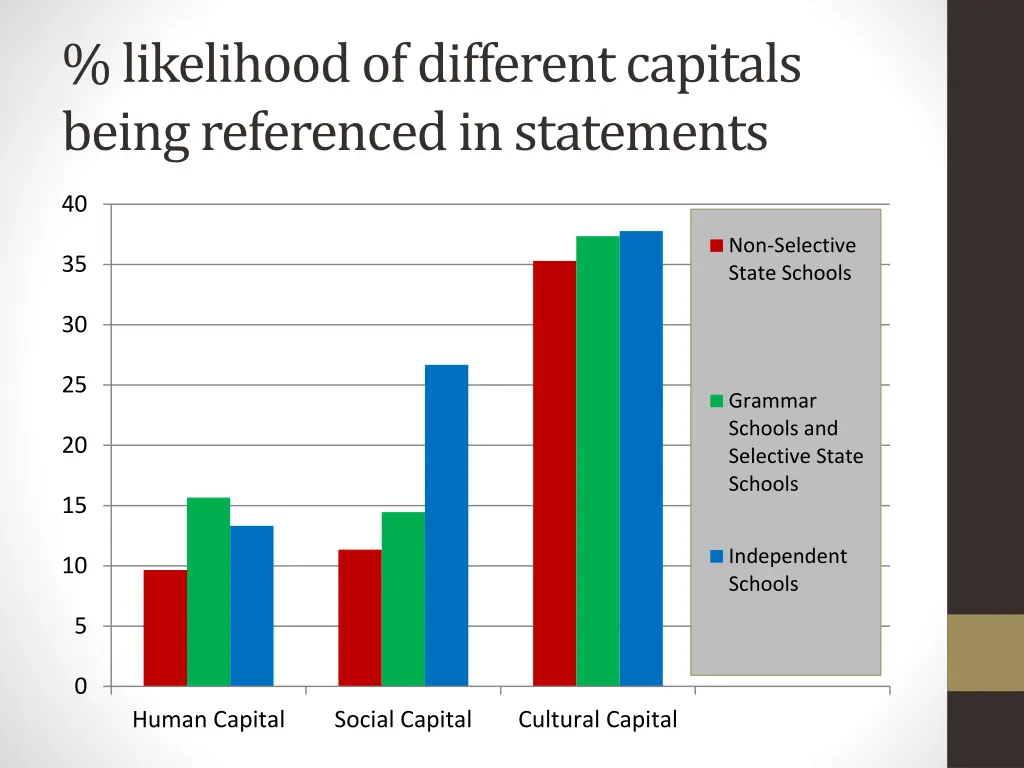 likelihood of different capitals being referenced