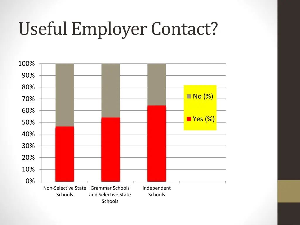 useful employer contact