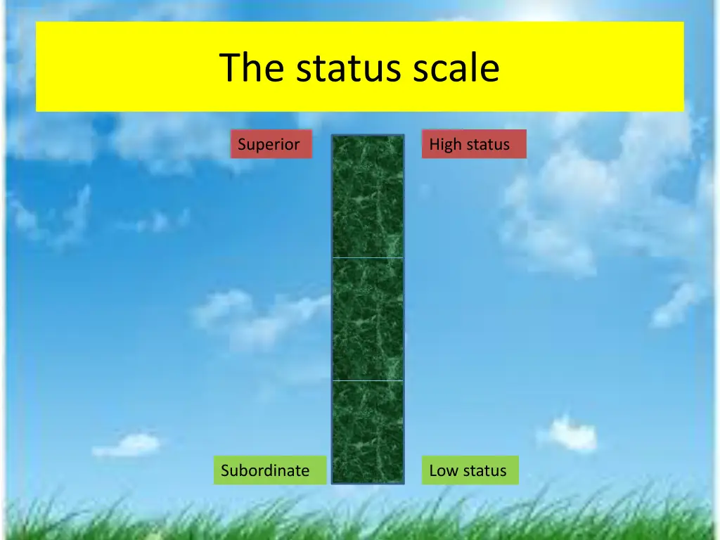 the status scale