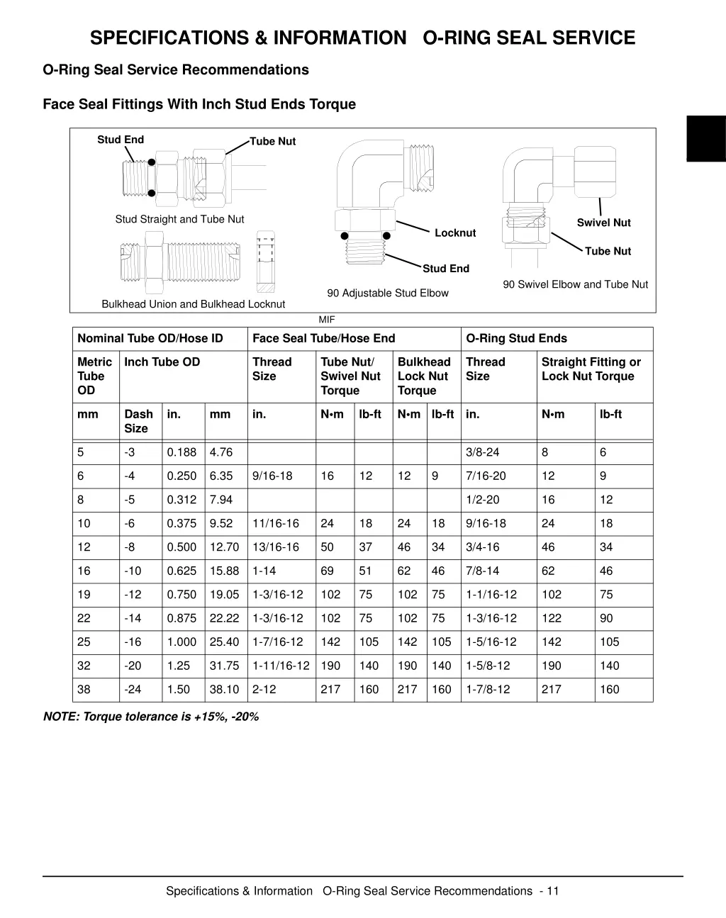 specifications information o ring seal service