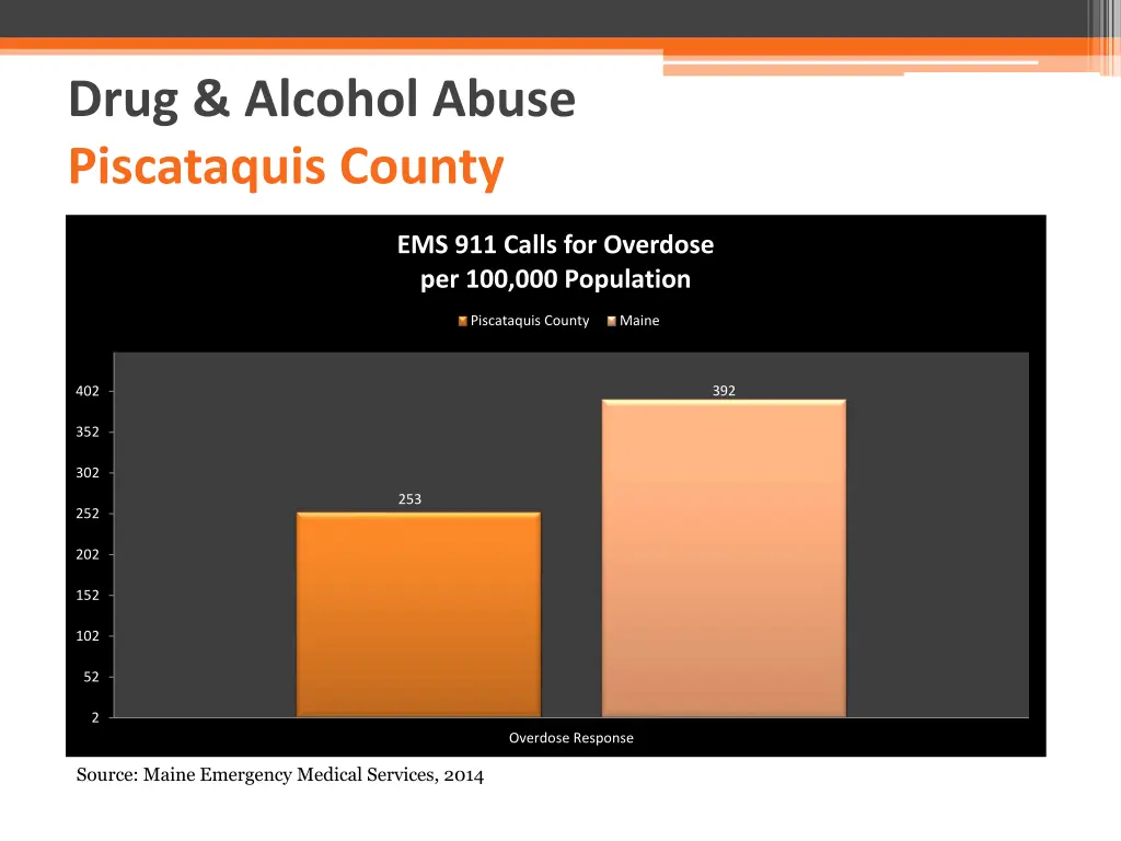 drug alcohol abuse piscataquis county 1