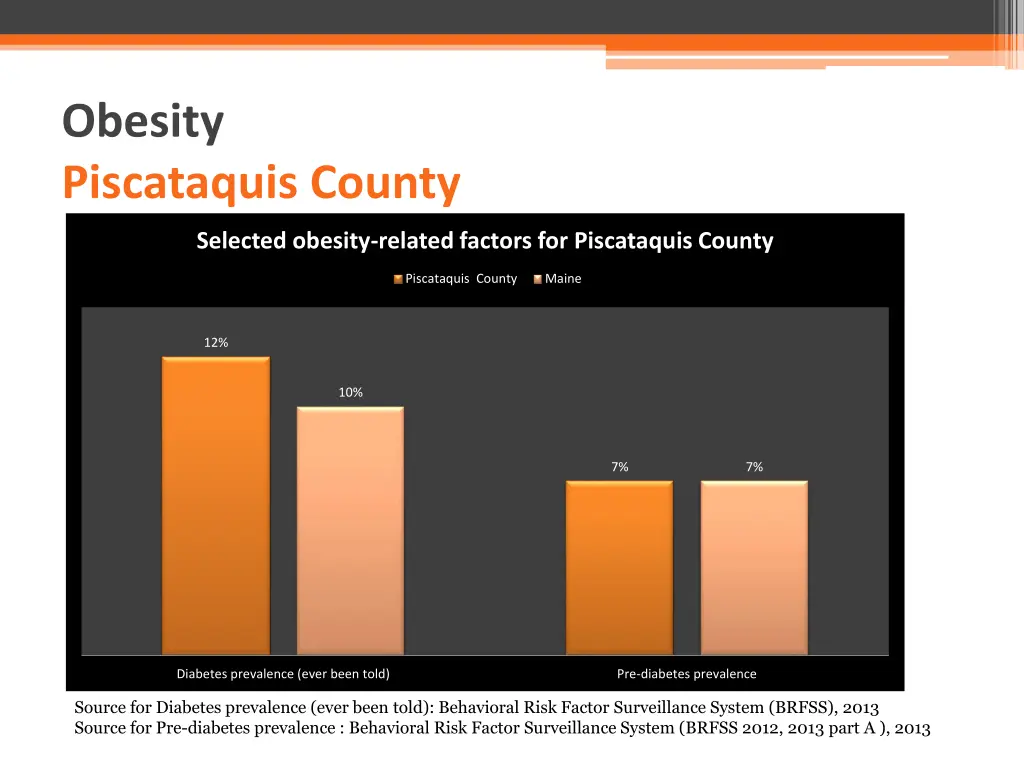 obesity piscataquis county 2