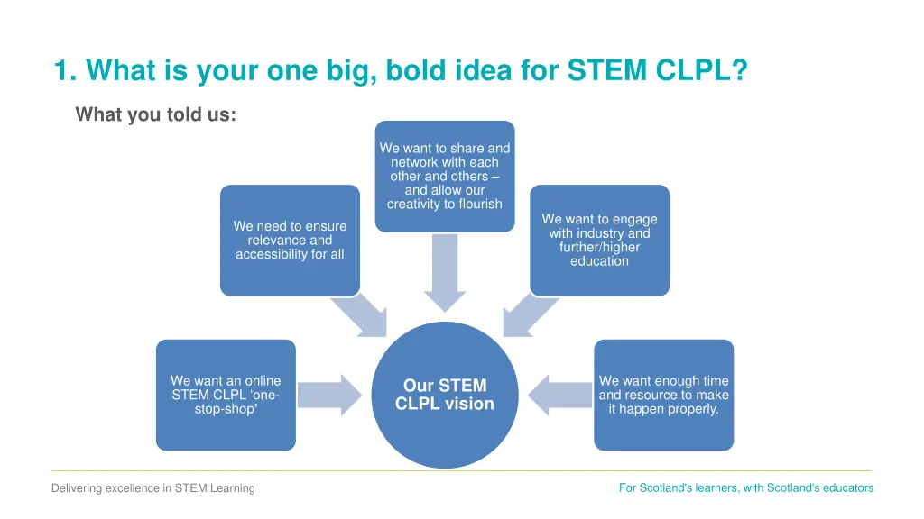 1 what is your one big bold idea for stem clpl