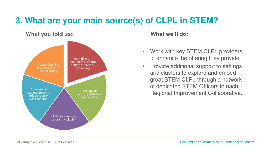 3 what are your main source s of clpl in stem