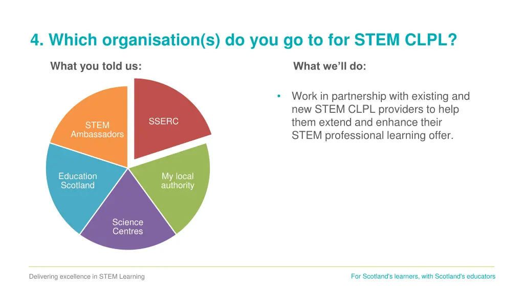 4 which organisation s do you go to for stem clpl