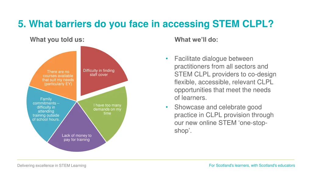 5 what barriers do you face in accessing stem clpl