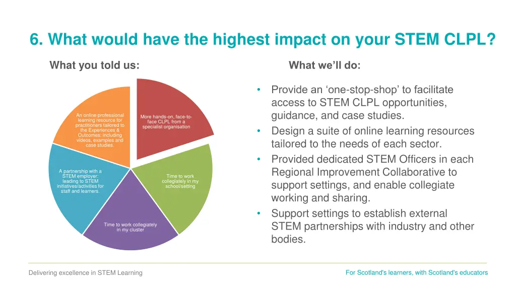 6 what would have the highest impact on your stem