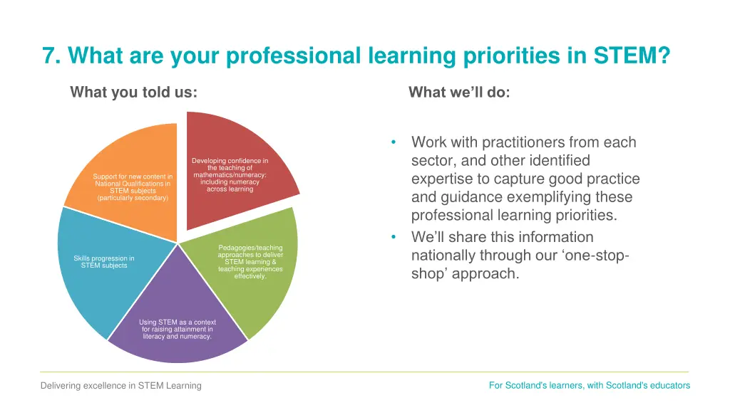 7 what are your professional learning priorities