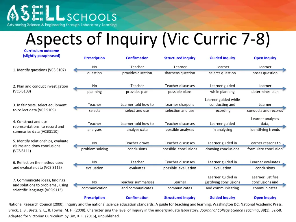 aspects of inquiry vic curric 7 8 curriculum