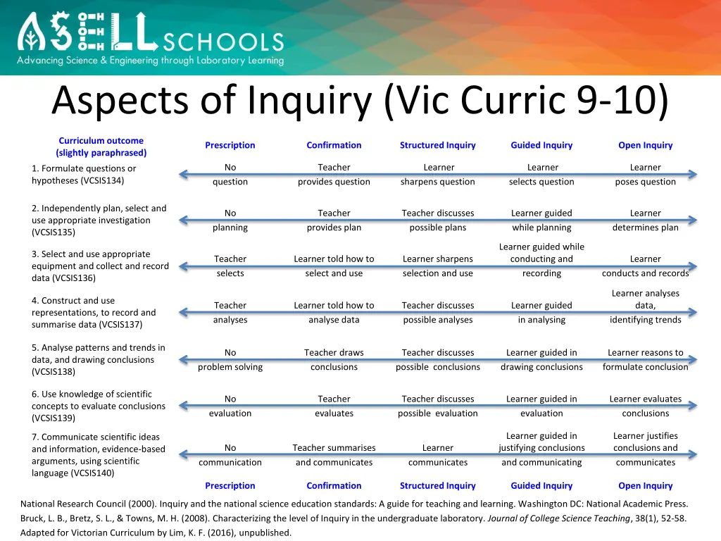 aspects of inquiry vic curric 9 10