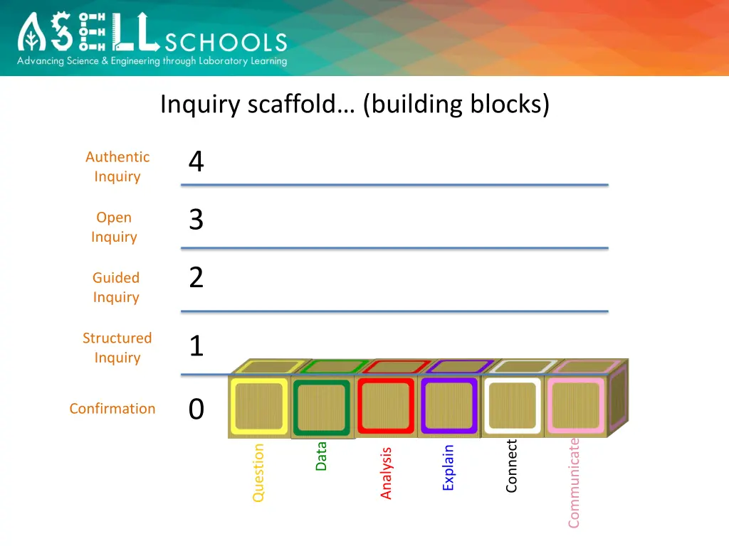 inquiry scaffold building blocks