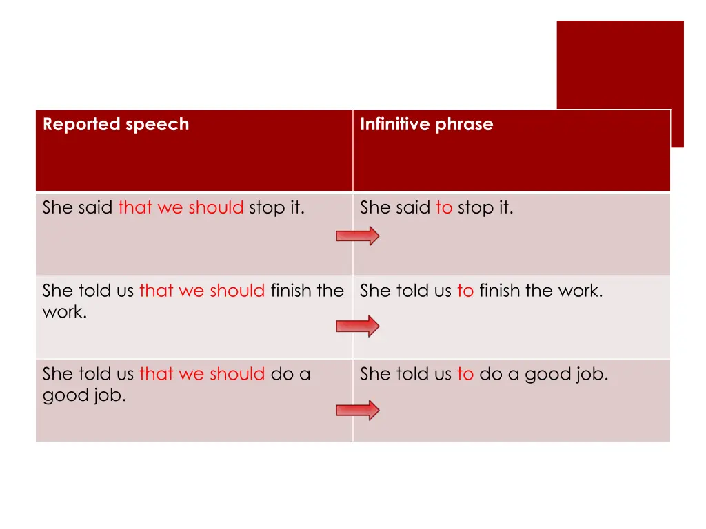 reduction of commands 1