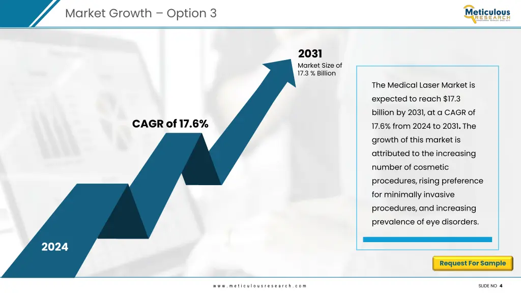 market growth option 3