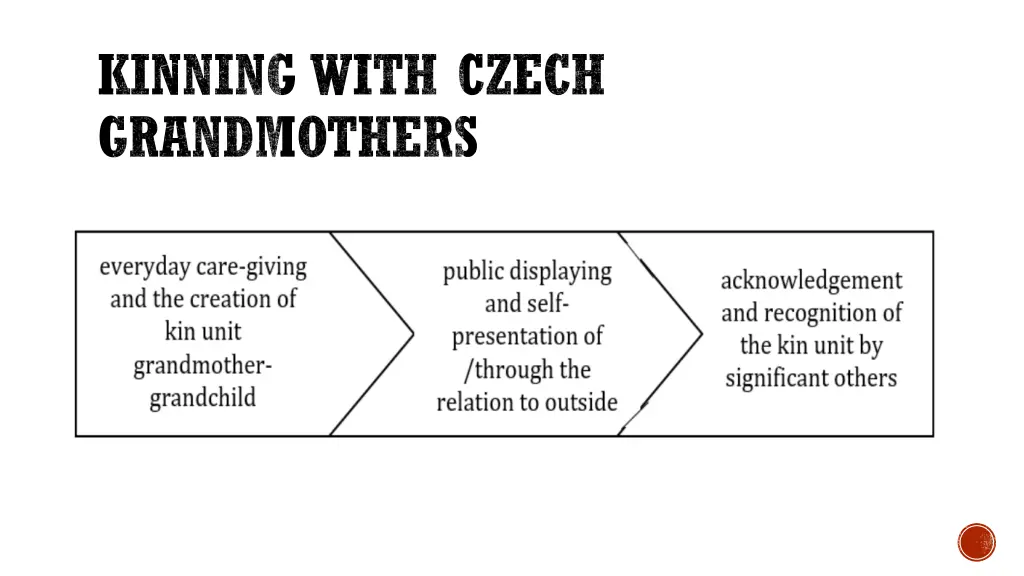 kinning with czech grandmothers