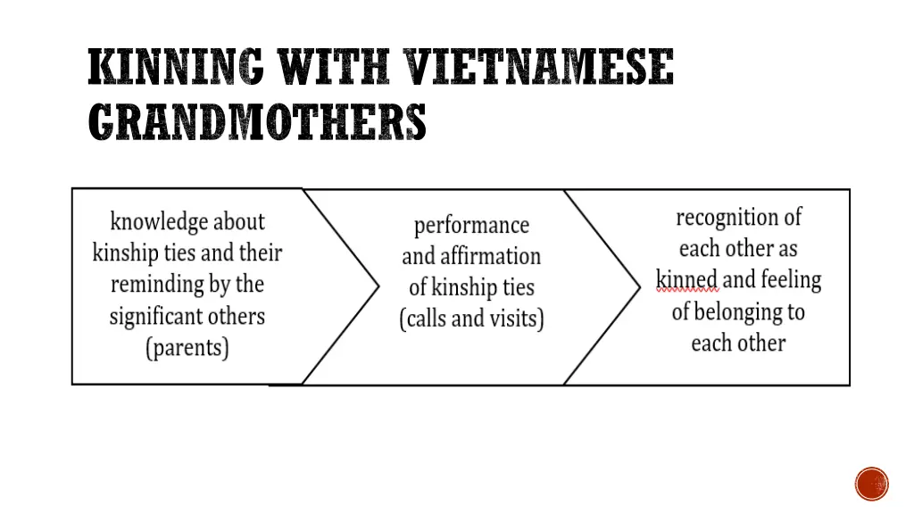 kinning with vietnamese grandmothers