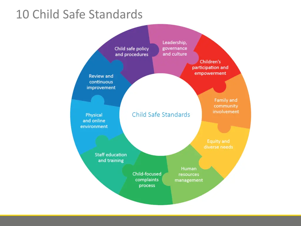 10 child safe standards