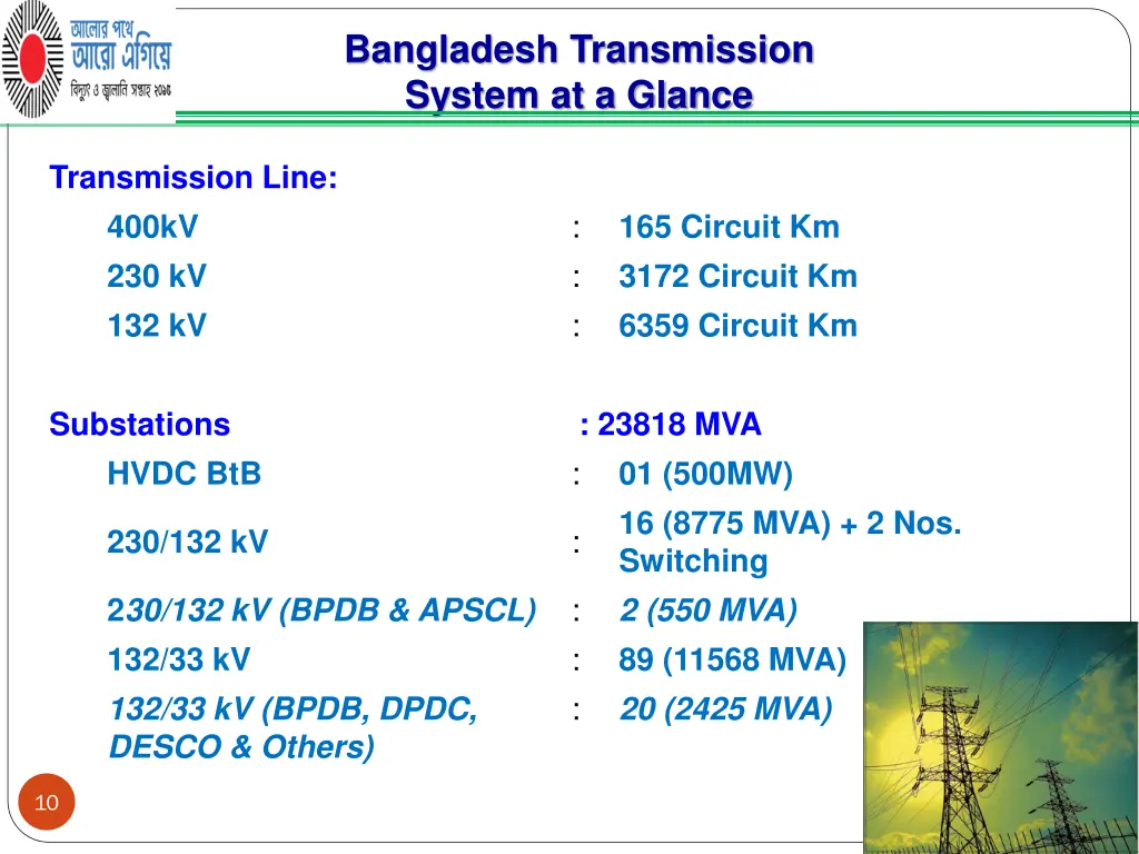 bangladesh transmission system at a glance