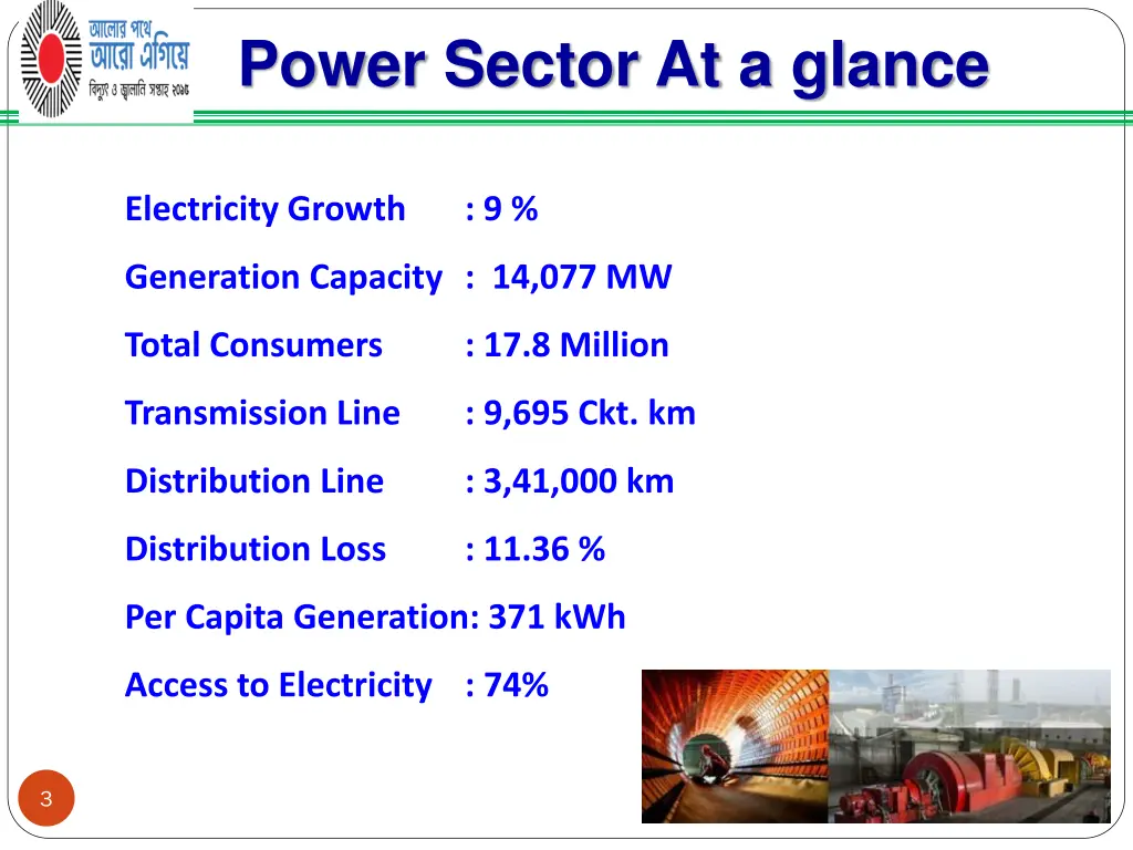 power sector at a glance